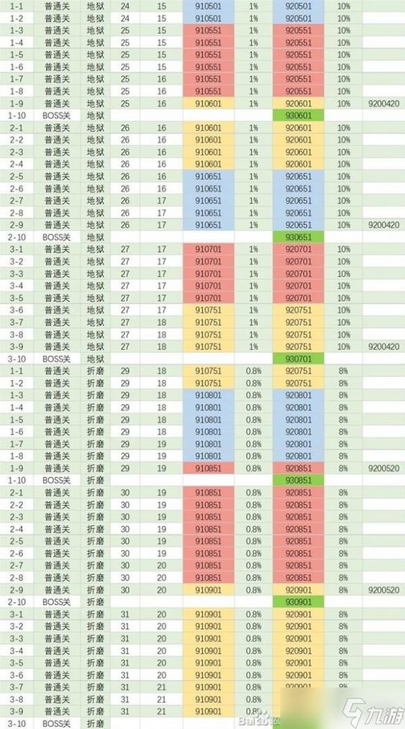 《TBH塔斯克巴英雄》全地图掉落一览表