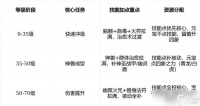 师父技能加点指南