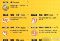 《时空猎人3》中猫女的致命武器 探索未来世界