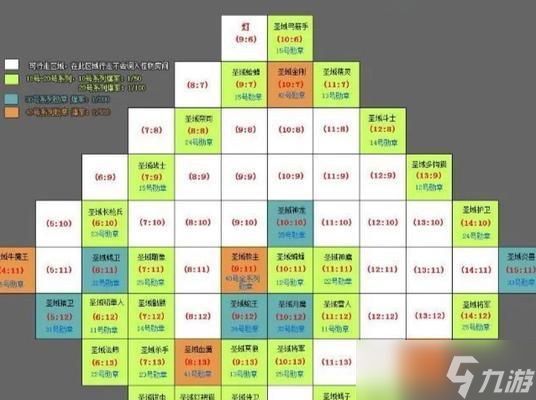 《探索圣域传奇神炉系统的攻略》（无尽冒险等待着你）