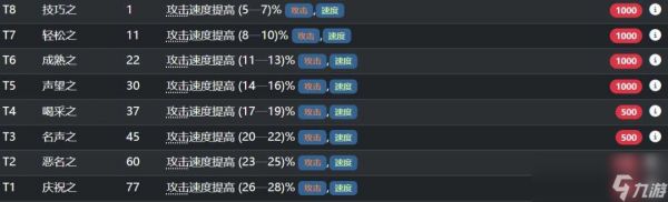 流放之路2 0.5旋风攻速矛BD攻略
