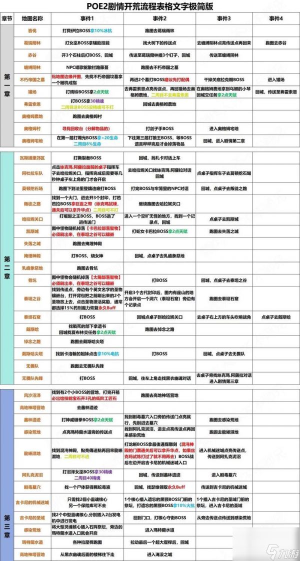 《流放之路》组队系统详解（全面解析流放之路组队系统）
