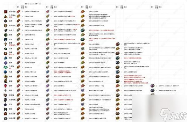 流放之路物品等级解析（探索流放之路物品系统）
