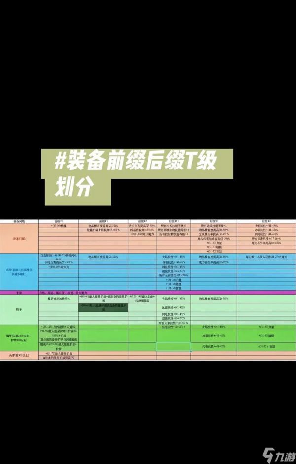《探索流放之路物品等级的奥秘》（揭秘物品等级的作用和如何查看）