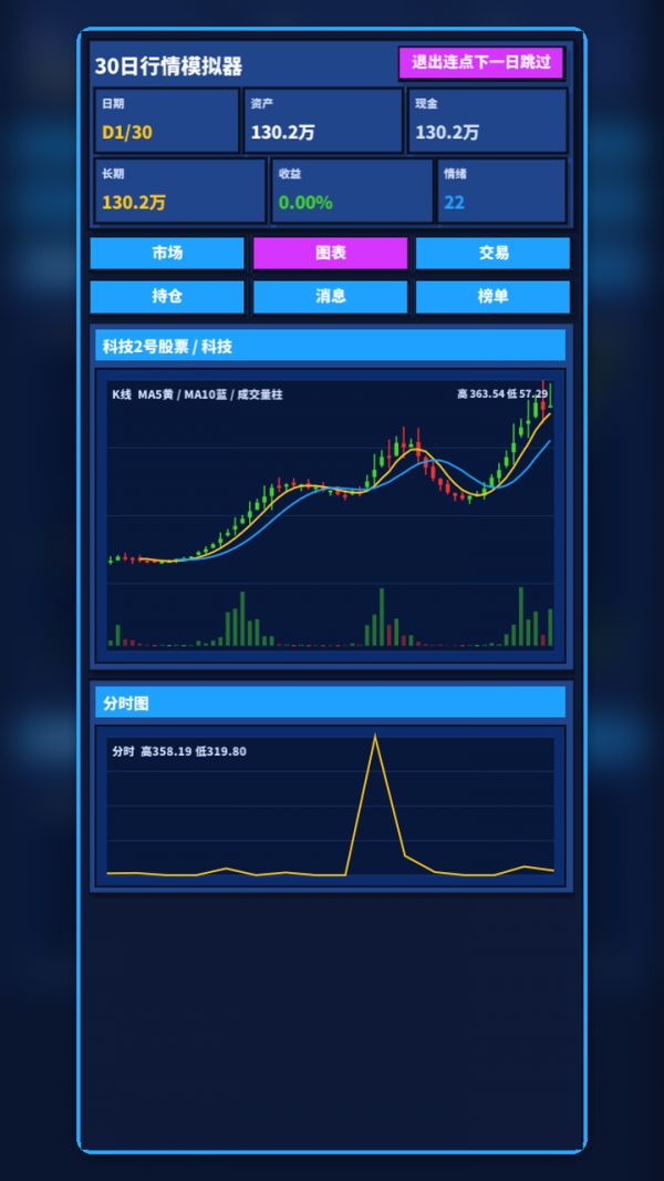 30日行情好玩吗 30日行情玩法简介