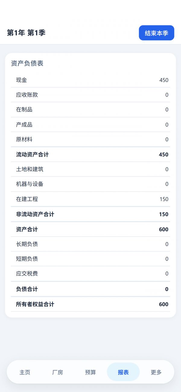 金牌公司经理好玩吗 金牌公司经理玩法简介