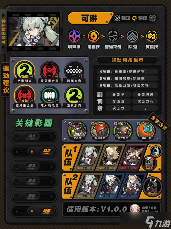<a id='link_pop' class='keyword-tag' href='https://www.9game.cn/juequling/'>绝区零</a>佩洛伊斯怎么培养