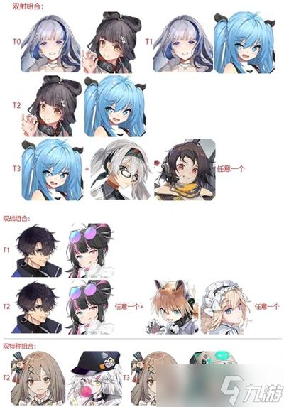 火线战姬最强毕业阵容如何搭配