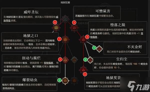 《暗黑破坏神4》S14巢穴钥匙刷取方法分享