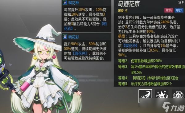 伊瑟艾莉尔怎么样-艾莉尔技能强度解析