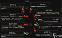 《暗黑破坏神4》S14巢穴钥匙刷取方法推荐