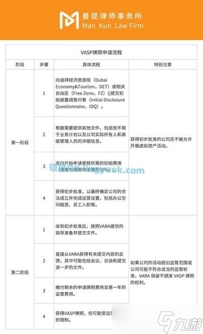 迪拜VARA发放第50张加密牌照,持牌机构数量为何超过香港与新加坡