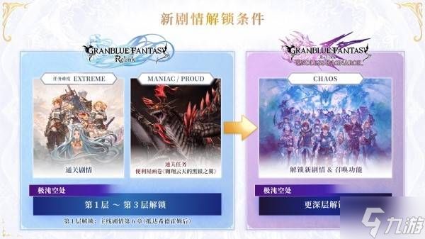 《碧蓝幻想Relink无尽黄昏》DLC新增内容解锁条件 CHAOS难度怎么解锁