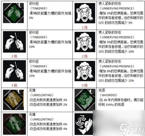 幽灵屠夫配件介绍（体验更强大的杀戮能力）