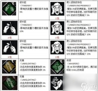 幽灵屠夫配件介绍 体验更强大的杀戮能力