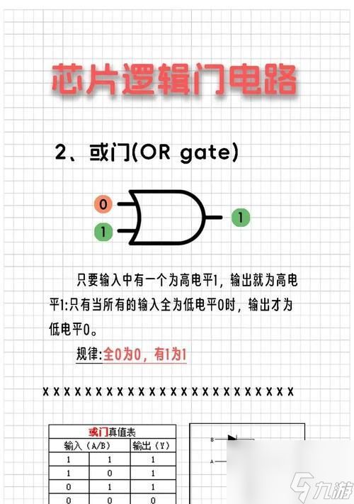 深入解析我的世界中的“非门”与其设计原理和使用方法（探索无尽可能性的非门）