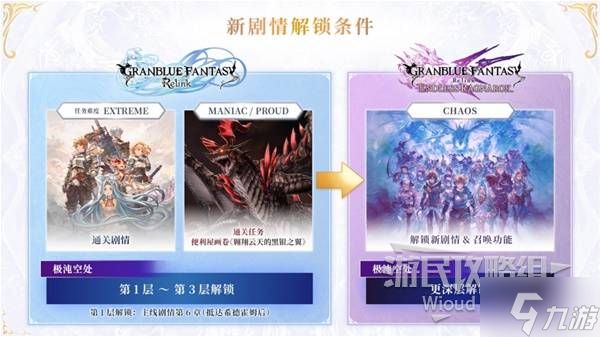 《碧蓝幻想：Relink 无尽黄昏》流程攻略 白金图文流程攻略
