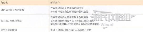 《碧蓝幻想：Relink 无尽黄昏》流程攻略 白金图文流程攻略
