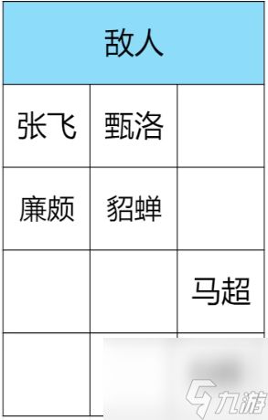 王者之弈双人闯关攻略40关 王者之弈双人闯关四十波打法技巧