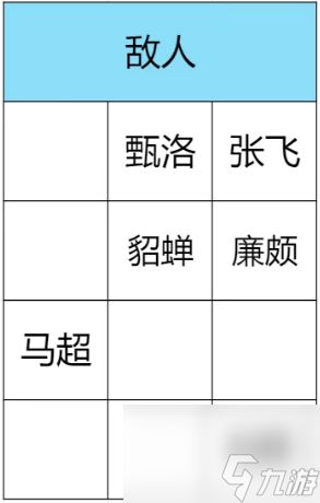 王者之弈双人闯关攻略40关 王者之弈双人闯关四十波打法技巧