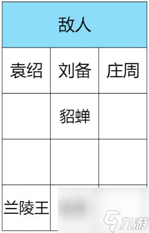 王者之弈双人闯关攻略40关 王者之弈双人闯关四十波打法技巧