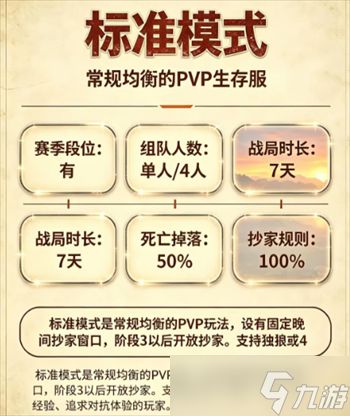 失控进化模式选择指南