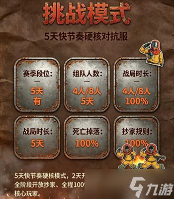 失控进化模式选择指南