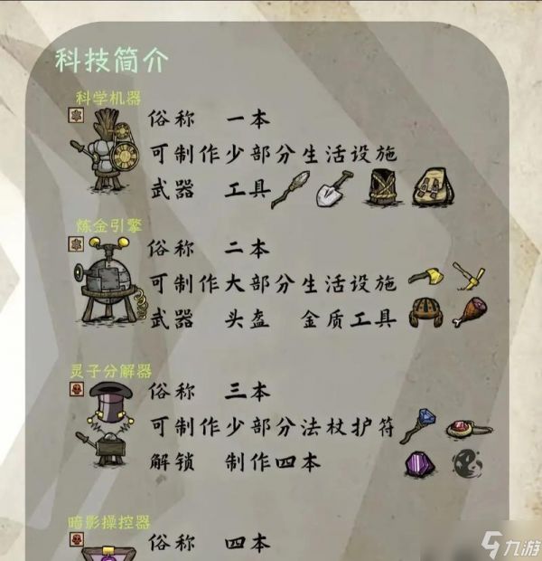 饥荒17版（揭秘饥荒17版新增角色海狸人的变身秘籍）