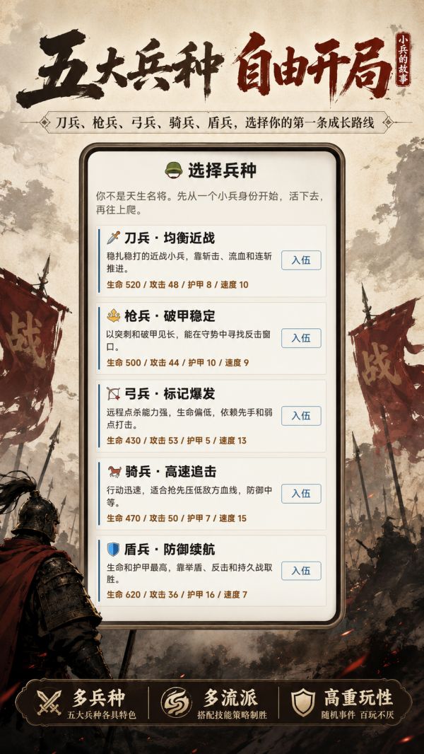小兵的故事好玩吗 小兵的故事玩法简介