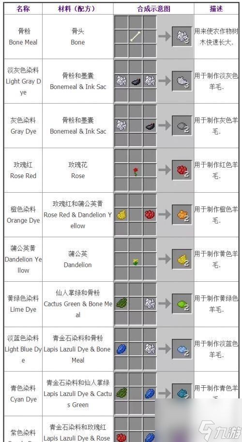 《我的世界地狱门合成表攻略》（掌握合成表）