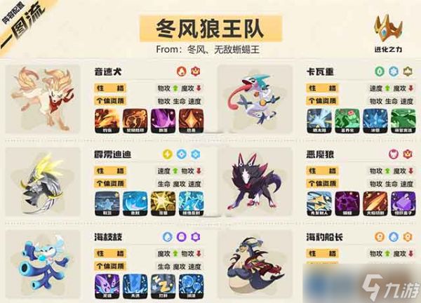 洛克王国世界s2冬风狼王队阵容推荐