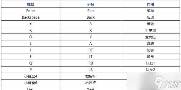 《火影忍者究极风暴4手柄设置方法》（如何正确设置手柄）