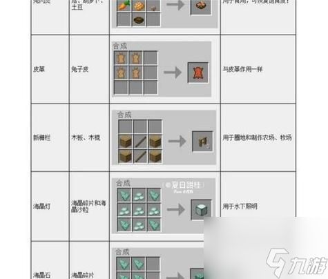 我的世界地下城（掌握技巧）