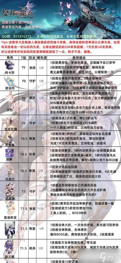 《复苏的魔女》游戏新手最强阵容一览（掌握最佳战术）