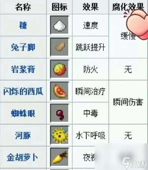 我的世界常见食物获得攻略（从庄稼到海鲜）