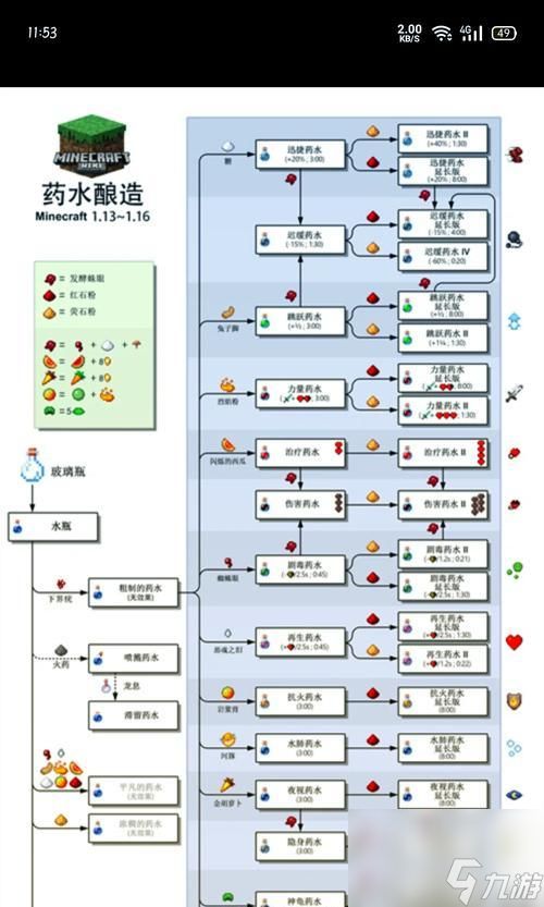 我的世界草径合成攻略（解锁合成配方）