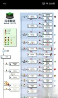 我的世界草径合成攻略 解锁合成配方