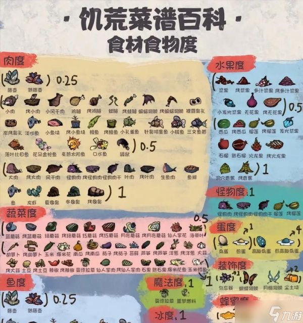 饥荒小虎鲨养殖指南（掌握养殖技巧）