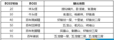 《问道手游水系加点攻略》(水系天赋、技能和装备选择全解析)