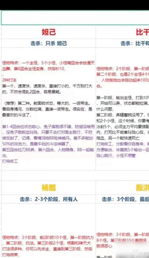 《问道60妖魔道打法解析攻略》（掌握关键技巧）