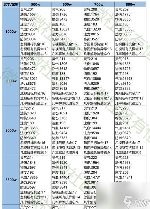 《问道手游番天印属性解析攻略》（揭秘番天印属性）
