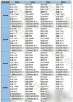 《问道手游番天印属性解析攻略》 揭秘番天印属性