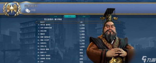 征服文明6（掌握王者利刃）