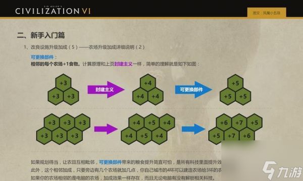文明6（以游戏为主）