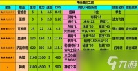 失控进化布料怎么获取