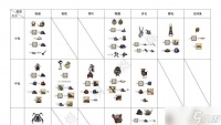 饥荒第十一版不能存档的解决方法大揭秘 解锁存档功能