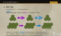 文明6 以游戏为主