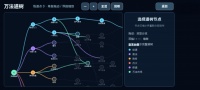 万法道树什么时候出 公测上线时间预告