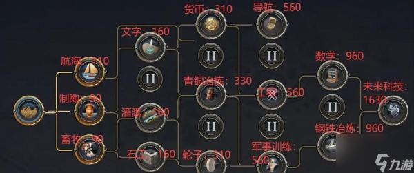 玩转文明5（轻松掌握上帝模式）