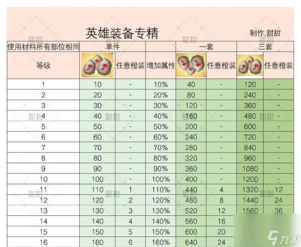 瘟疫传说无罪装备升级方法——打造强力装备，征战游戏世界（解锁装备升级技巧）